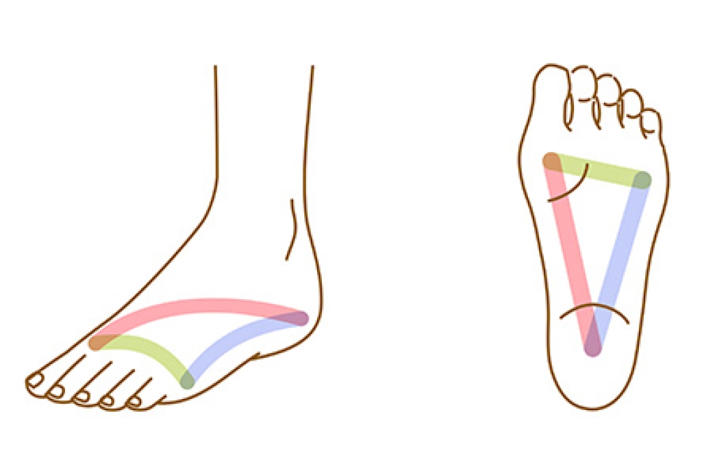 Understanding High Arches and Foot Pain